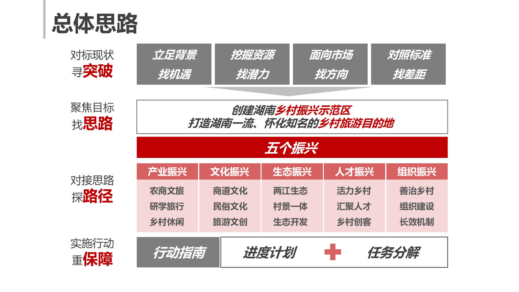 图片[2]-怀化市洪江区乡村振兴旅游产业专项规划