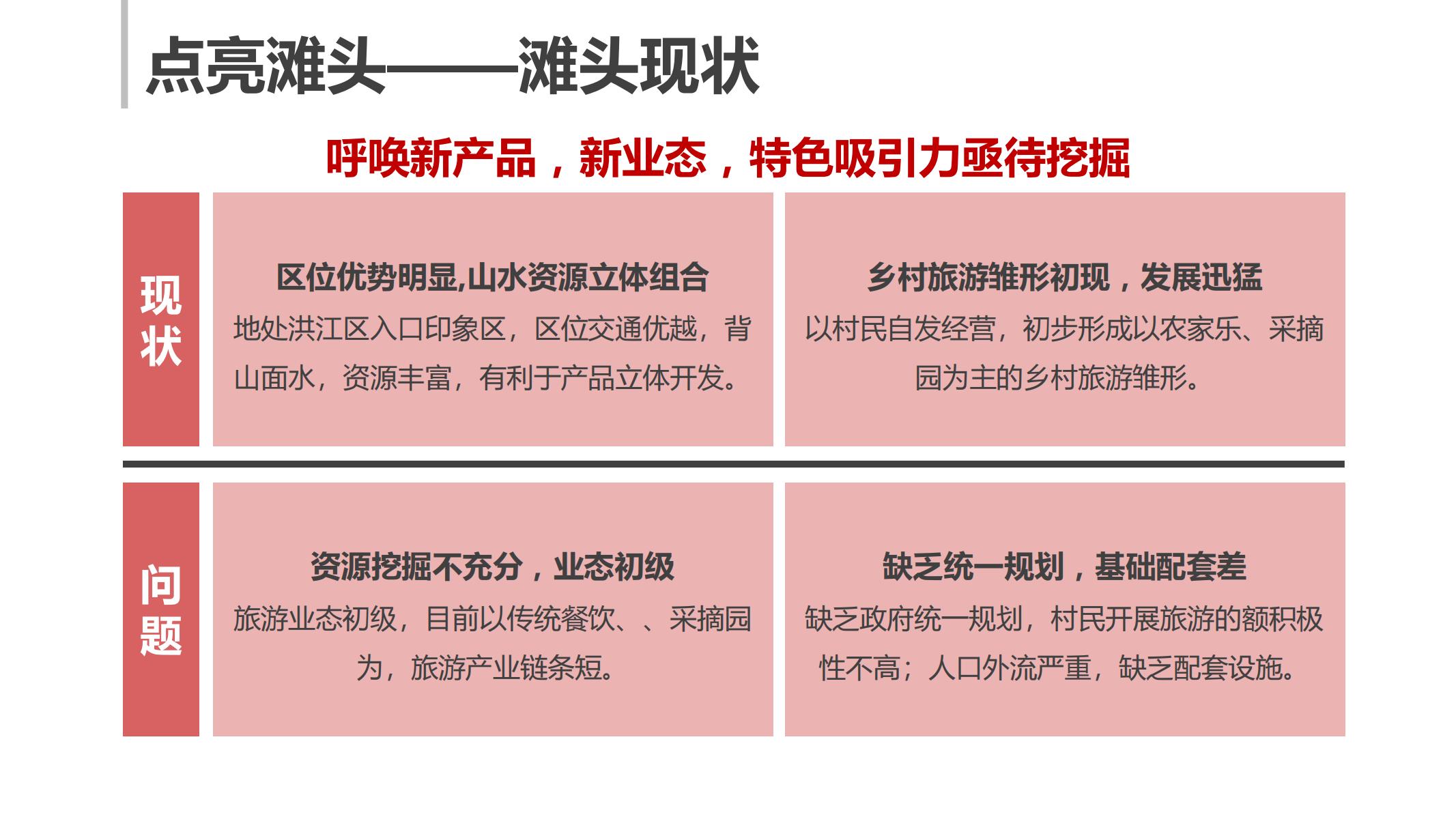 图片[15]-怀化市洪江区乡村振兴旅游产业专项规划